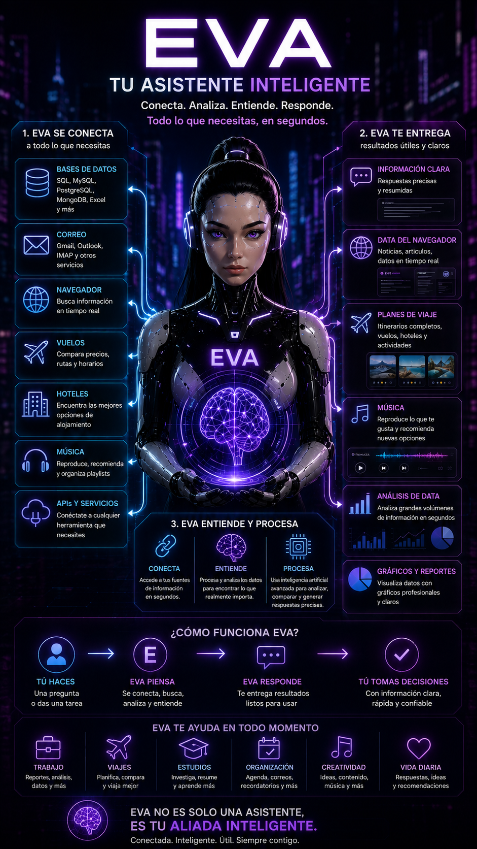 EVA — tu asistente inteligente