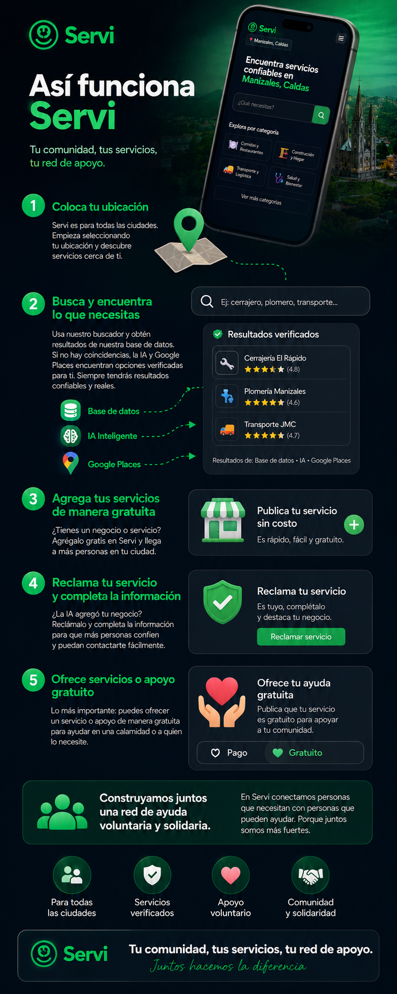 Servi — diapositiva 1
