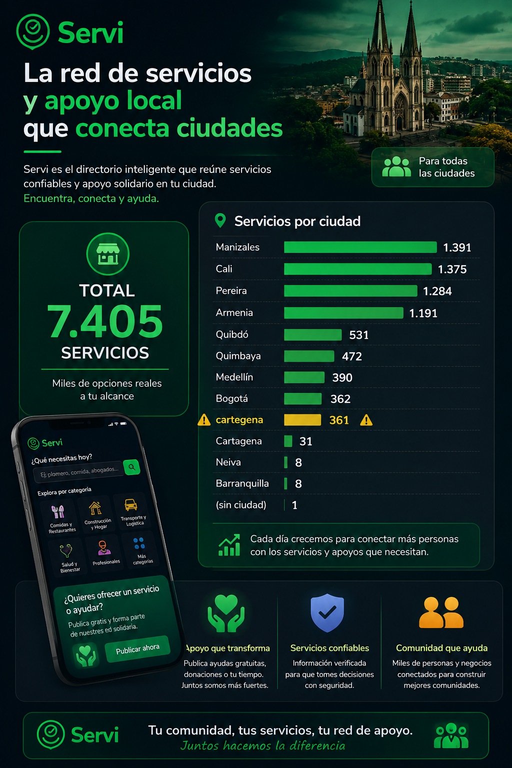 Servi — diapositiva 3